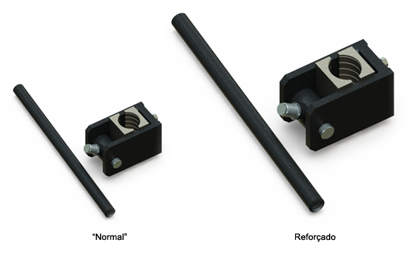 Agarrador Exc&ecirc;ntrico Regul&aacute;vel